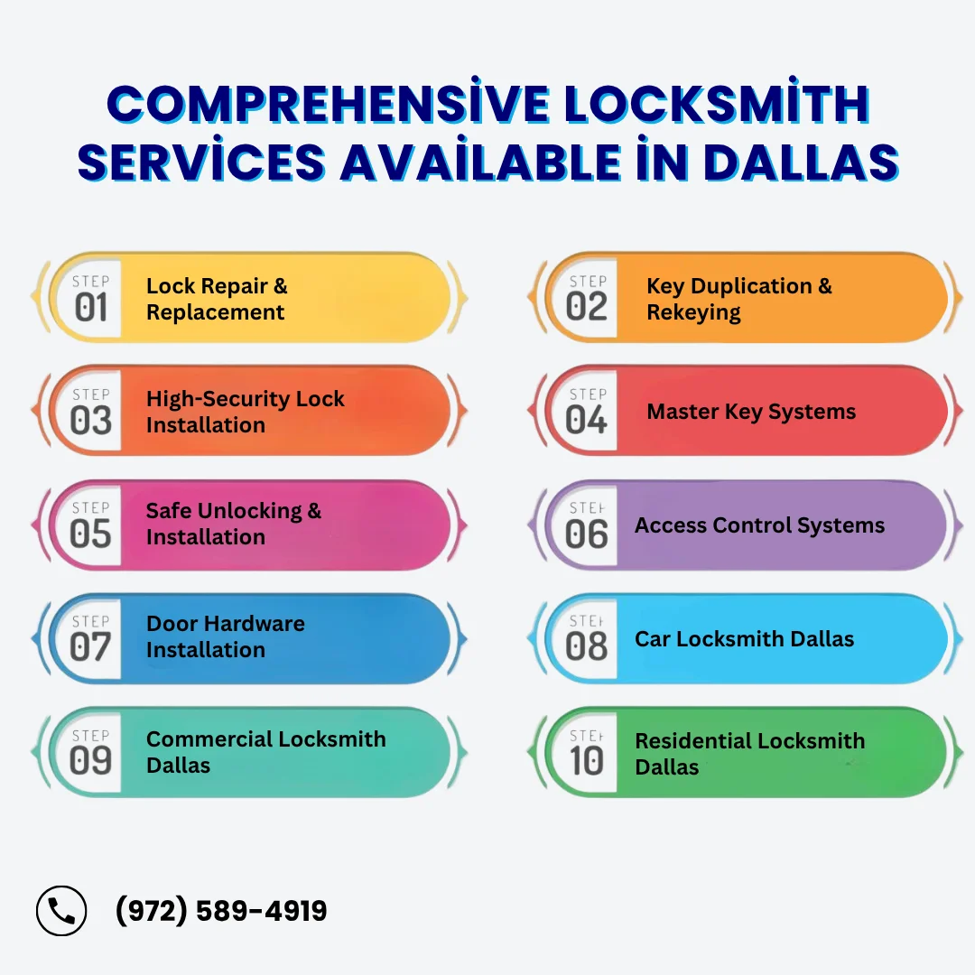 professional locksmith services in Dallas, including lock repair, key duplication, master key systems, access control, car and residential locksmith services.