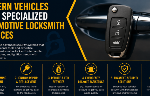 Why Modern Vehicles Require Specialized Locksmith Services