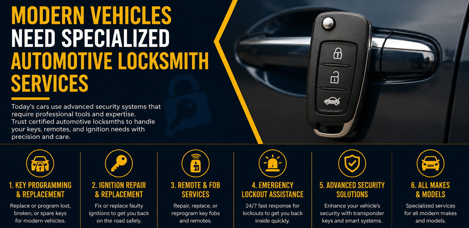 Why Modern Vehicles Require Specialized Locksmith Services