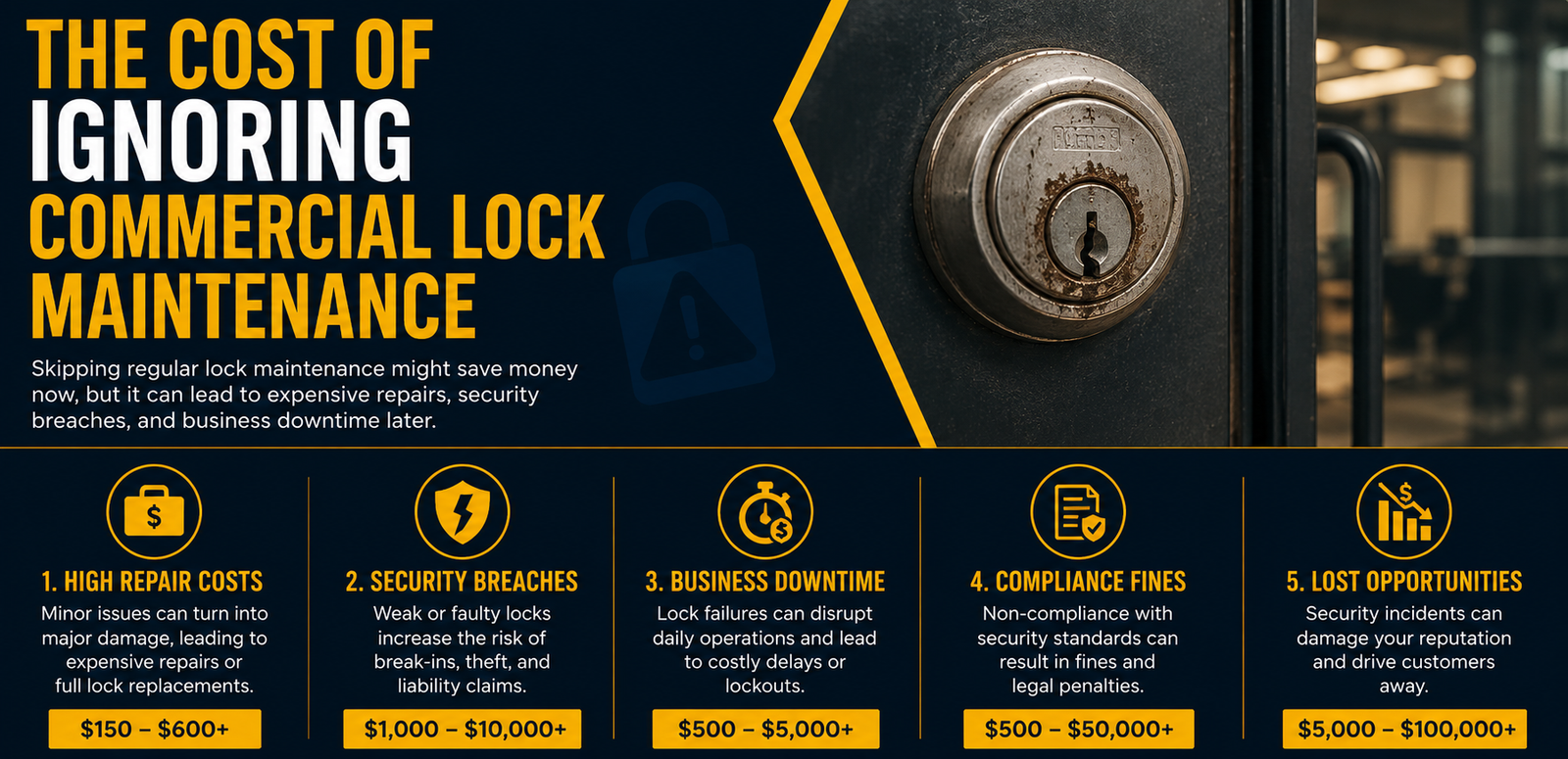 The Cost of Ignoring Commercial Lock Maintenance
